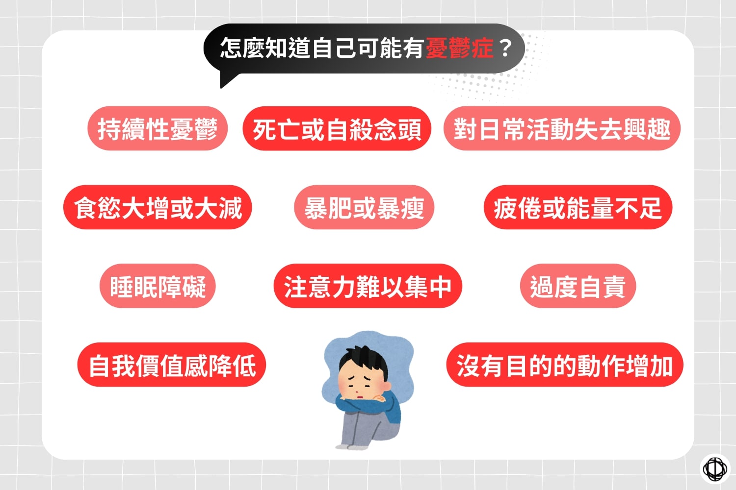 判斷自己是否可能處於情緒低落狀態，可以留意以下這些徵兆，包括持續性低落情緒、死亡或自殺念頭、對日常活動失去興趣、食慾大增或大減、暴肥或暴瘦、疲倦或能量不足、睡眠品質挑戰、注意力難以集中、過度自責、自我價值感降低以及沒有目的的動作增加。