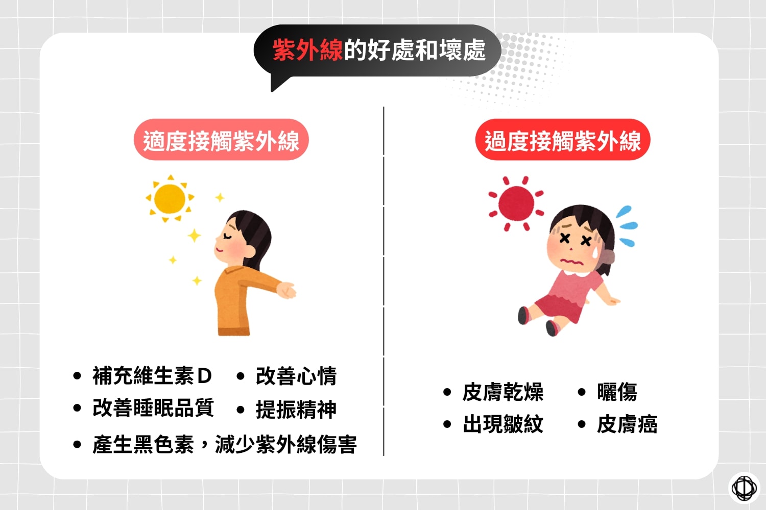 關於紫外線的一般生活常識示意圖。
