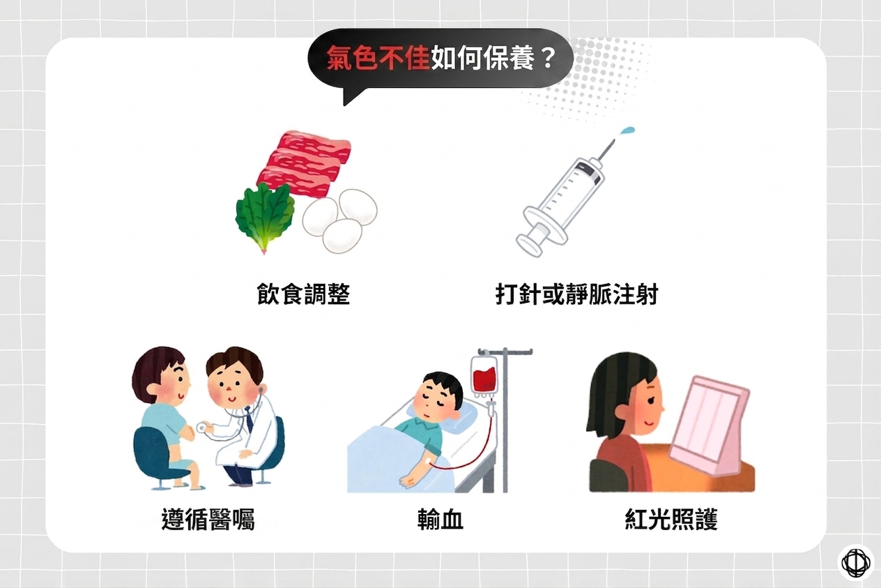 調理血液循環不足的方法，包括多吃紅肉、深綠色蔬菜和雞蛋、打針或靜脈注射鐵劑、照顧慢性健康問題、輸血，以及紅光照護。