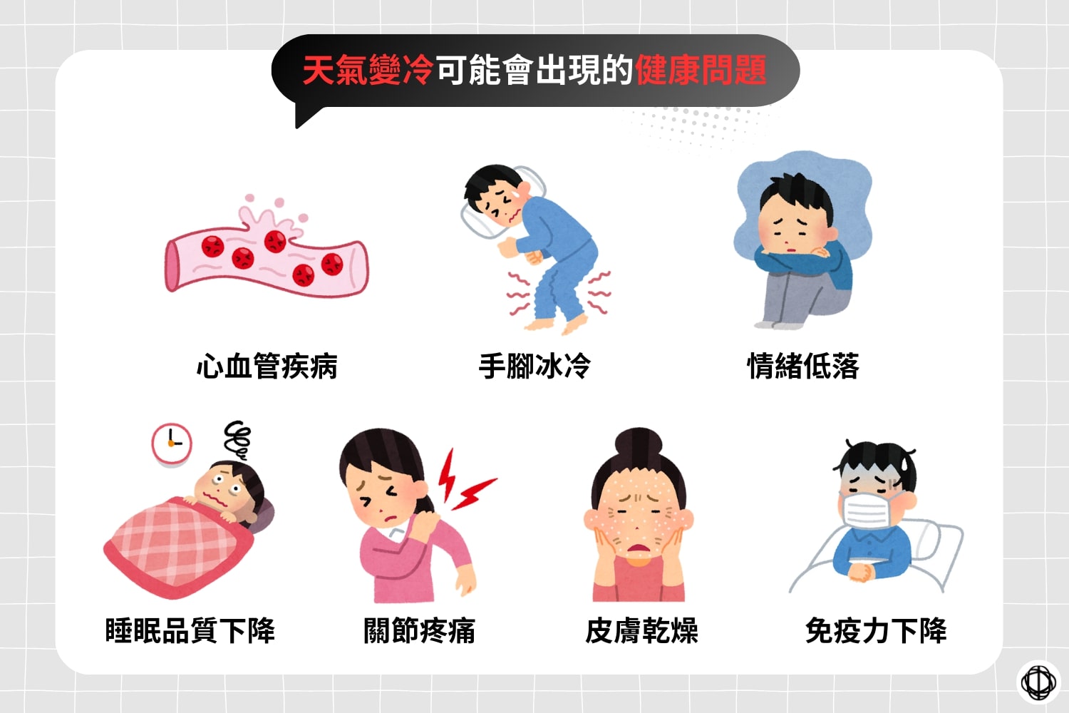 天氣變冷時,身體常見的各種感受示意圖。