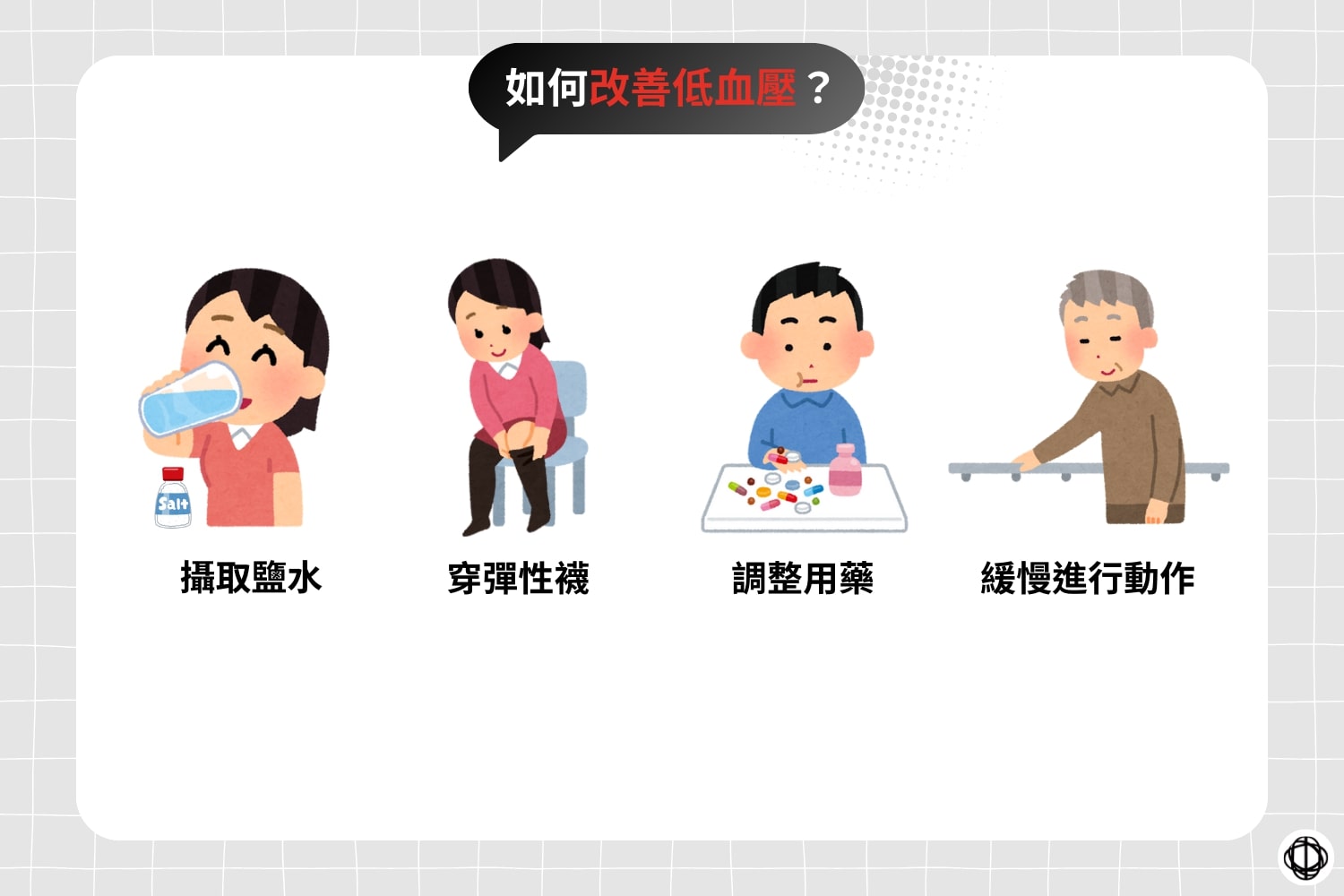 調理血壓偏低的方式包括攝取鹽水、穿彈性襪、調整用藥，以及緩慢進行動作。