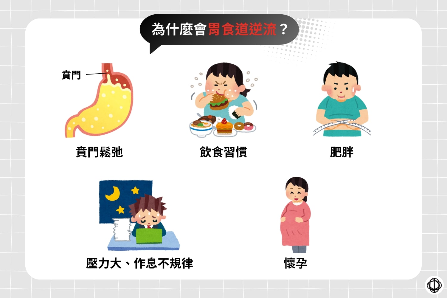 造成胃部不適可能與賁門鬆弛、飲食習慣、肥胖、壓力大、作息不規律，以及懷孕有關。