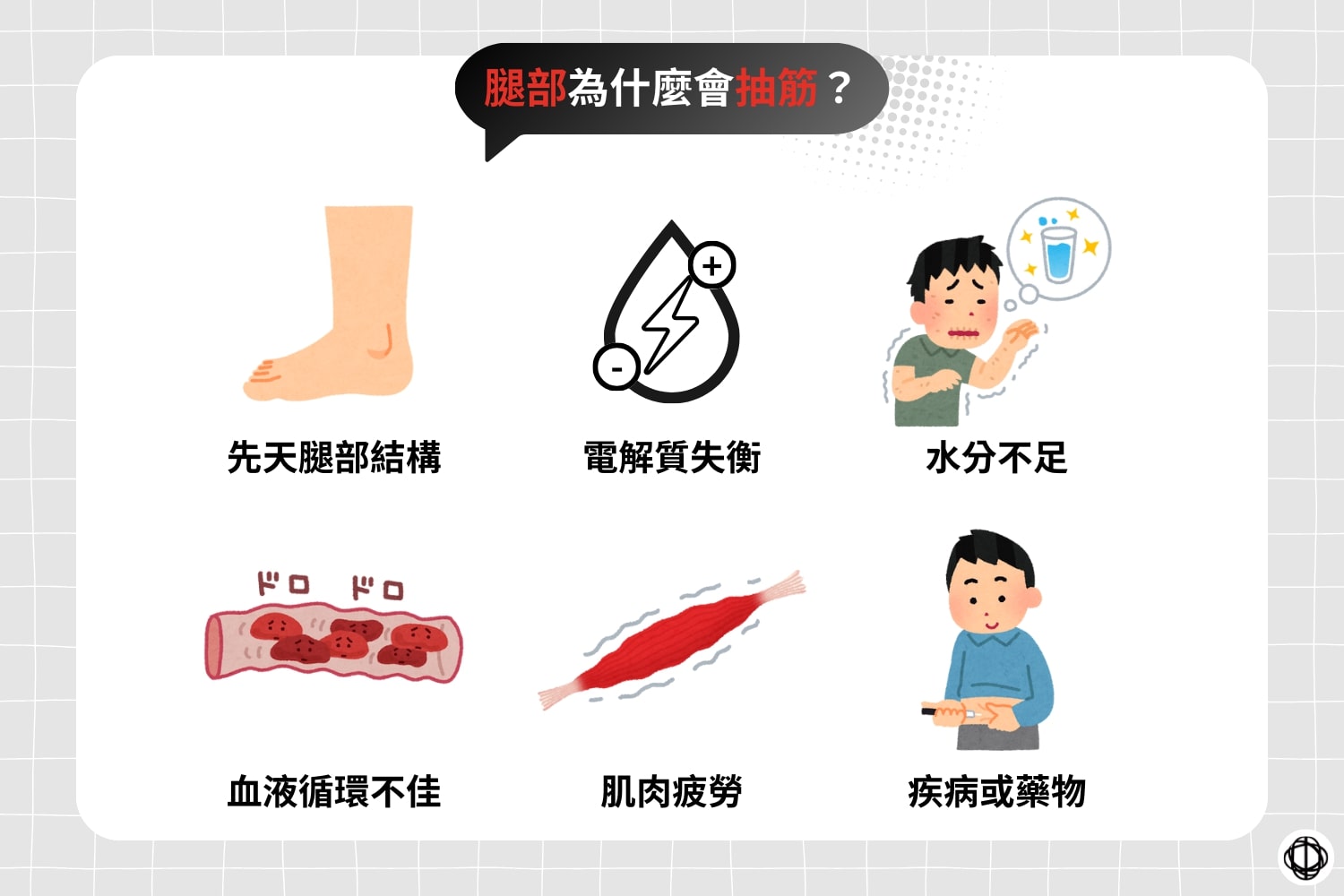 腿部會抽筋可能和先天腿部結構(如扁平足)、電解質失衡、水分不足、血液循環、肌肉疲勞,以及一些身體狀況或藥物(如利尿劑)等因素有關。