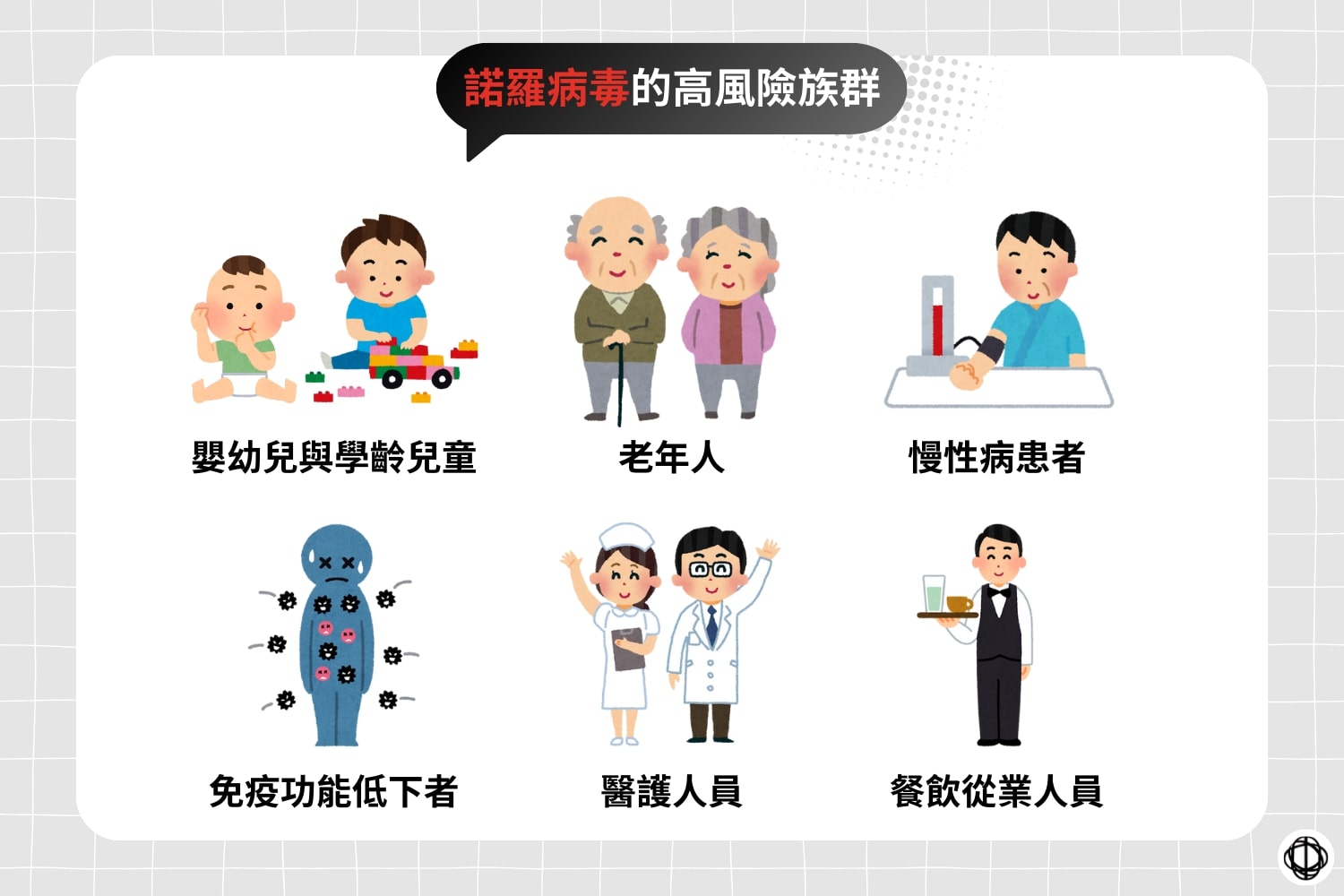 諾羅病毒的高風險族群，包括嬰幼兒與學齡兒童、老年人、慢性病患者、免疫功能低下者、醫護人員，以及餐飲從業人員。