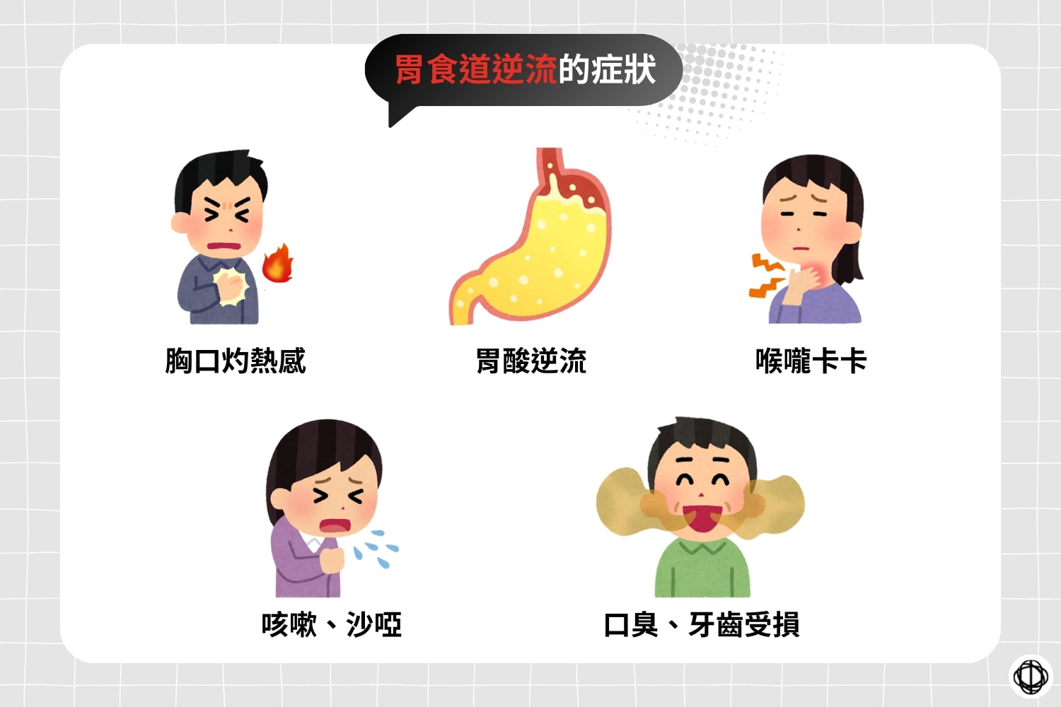 胃酸逆流的症狀，包括胸口灼熱感、胃酸逆流、喉嚨卡卡、吞嚥不順、咳嗽、聲音沙啞，以及口臭、牙齒受損。