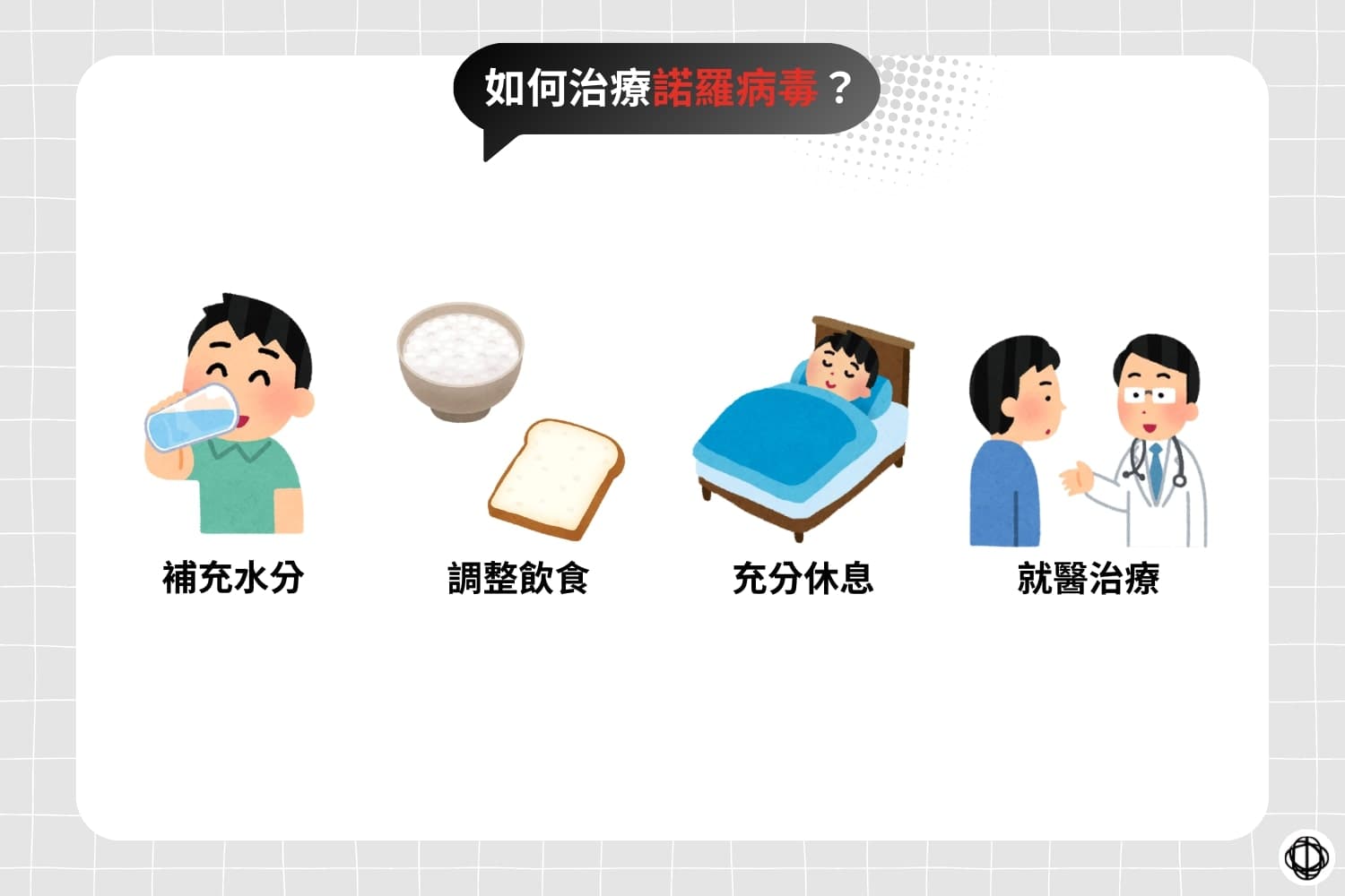 應對諾羅病毒的方法，包括補充水分、電解質、調整飲食，多吃稀飯、白吐司或蘋果泥、充分休息。嚴重時應去就醫。