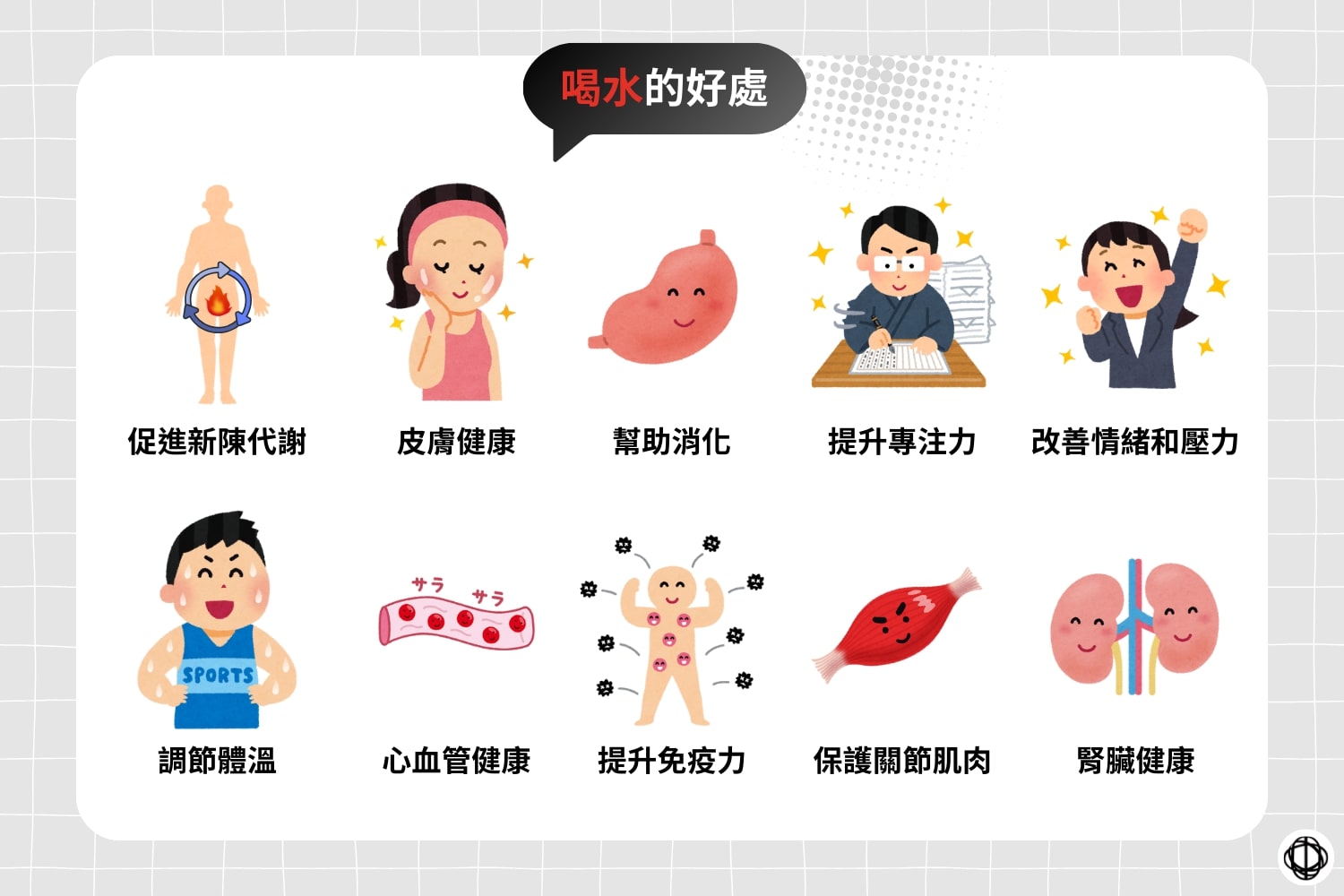 喝水的好處包括可以幫助新陳代謝、維持皮膚健康、幫助消化、提升專注力、維持情緒穩定和壓力、調節體溫、心血管健康、維持保護力、保護關節肌肉,以及腎臟健康。