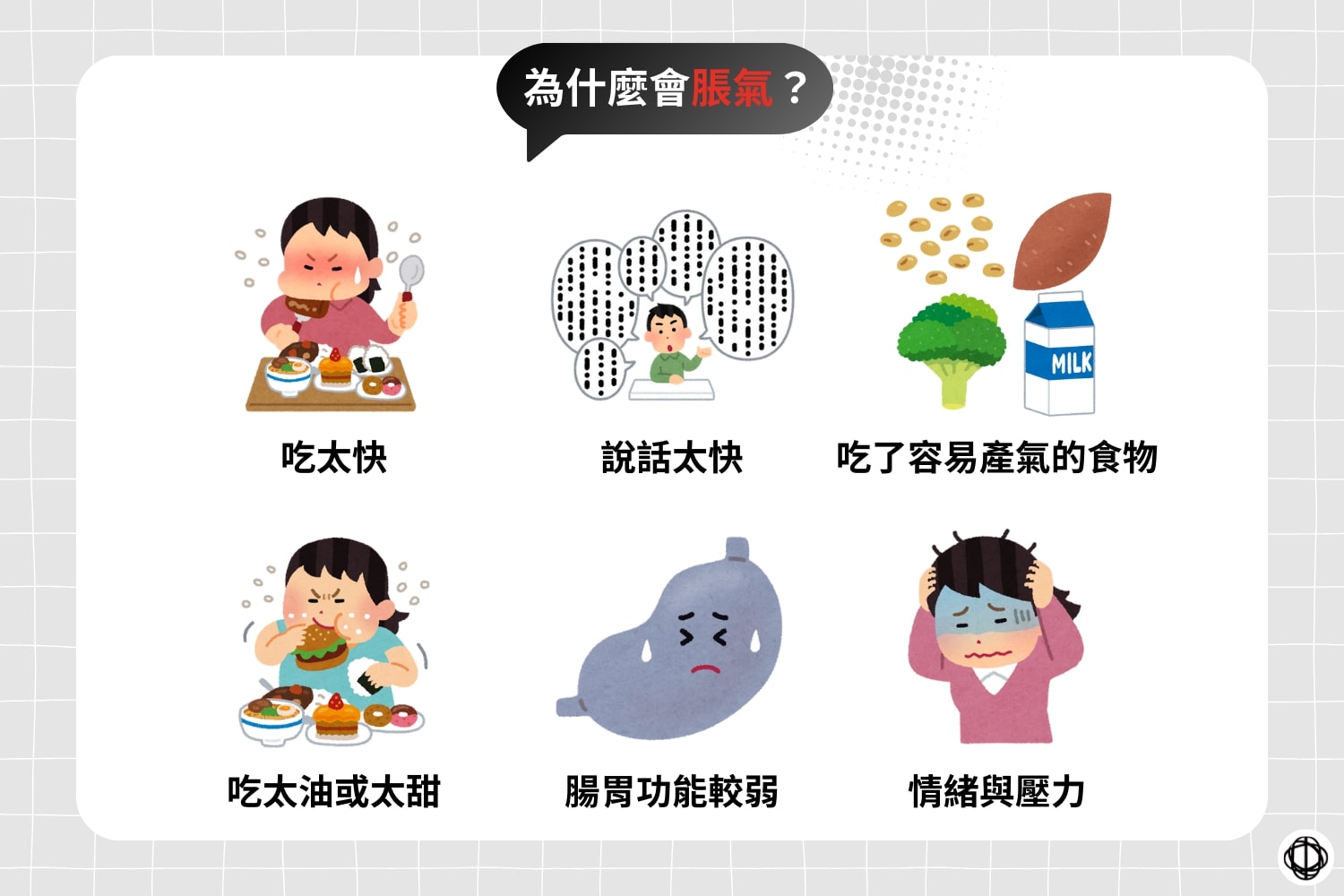 脹氣的原因包括吃太快、說話太快、吃容易產氣的食物(如豆類、地瓜、牛奶、花椰菜)、攝取過多油炸與甜食、腸胃功能較弱,以及情緒壓力影響。