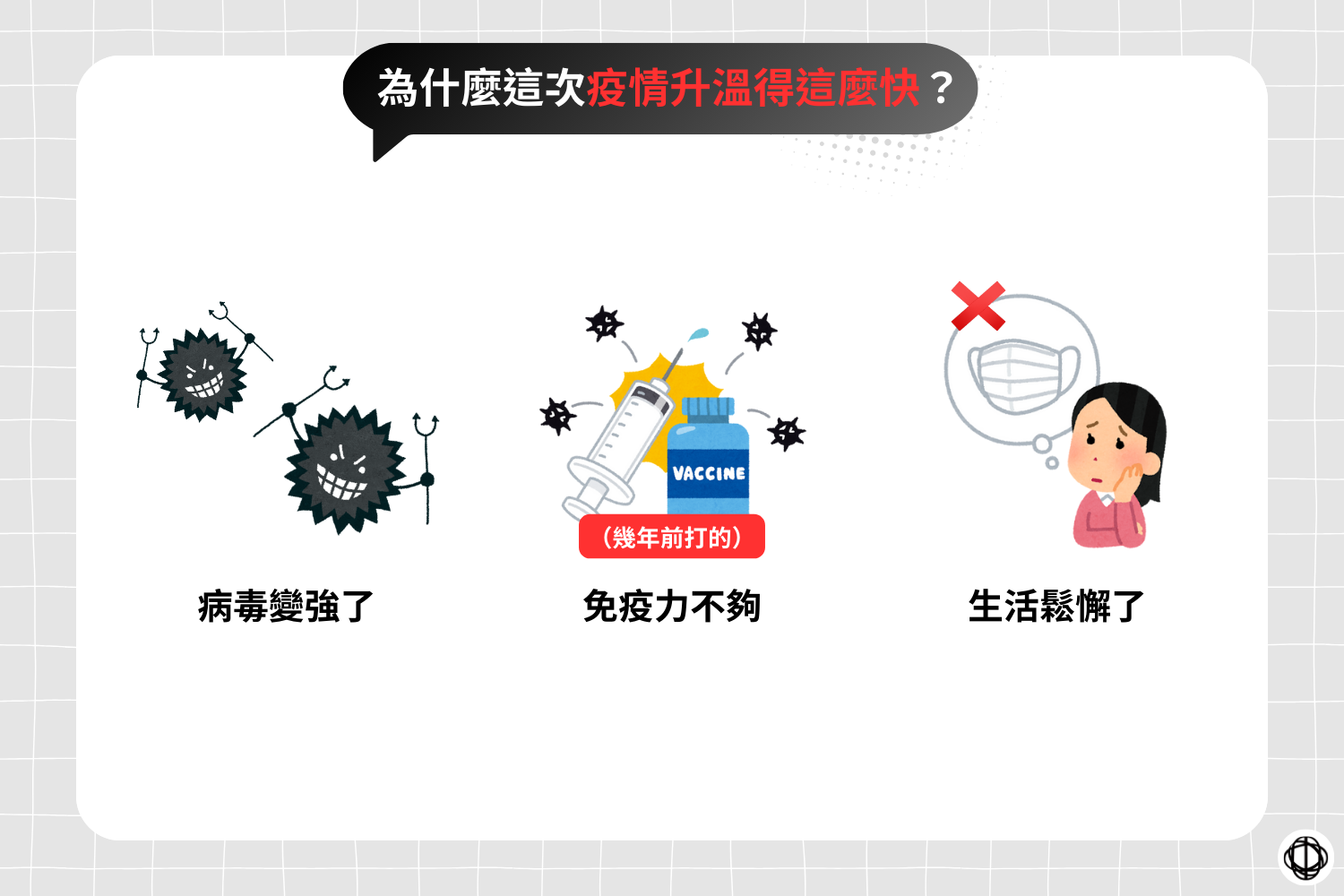 2025年5月疫情升溫的主因，包含病毒變強、打疫苗時間太久、大家生活變得比較放鬆等。