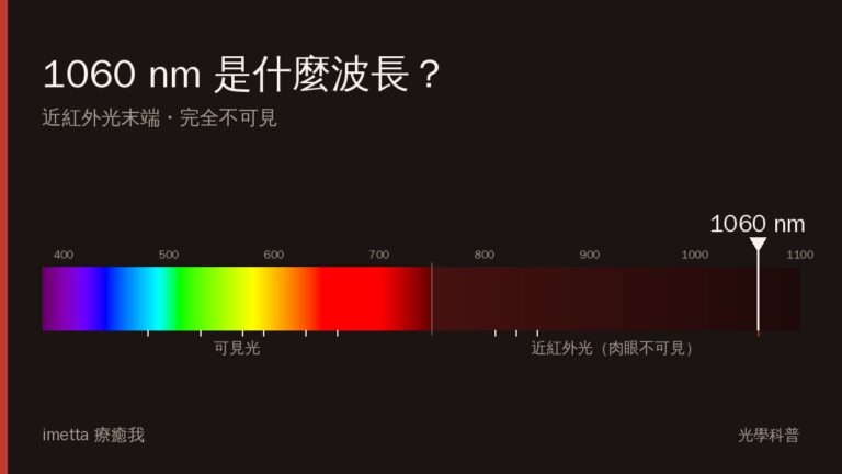 1060 nm 在光譜上的位置:近紅外光末端