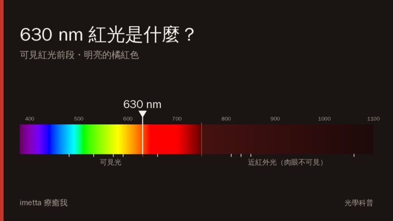 630 nm 在光譜上的位置:可見紅光前段