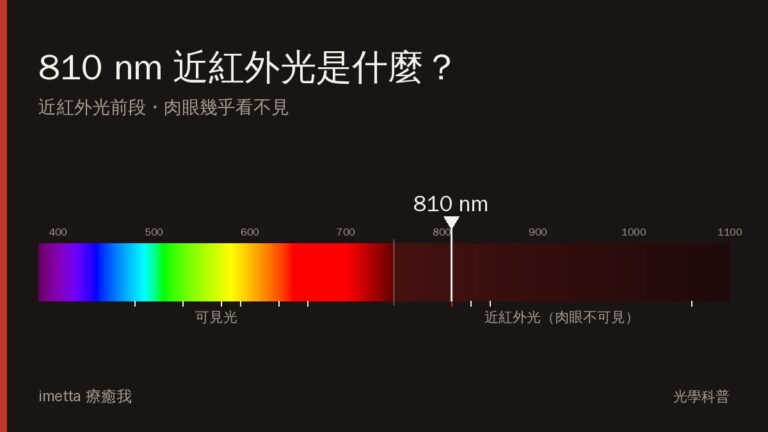 810 nm 在光譜上的位置:近紅外光前段