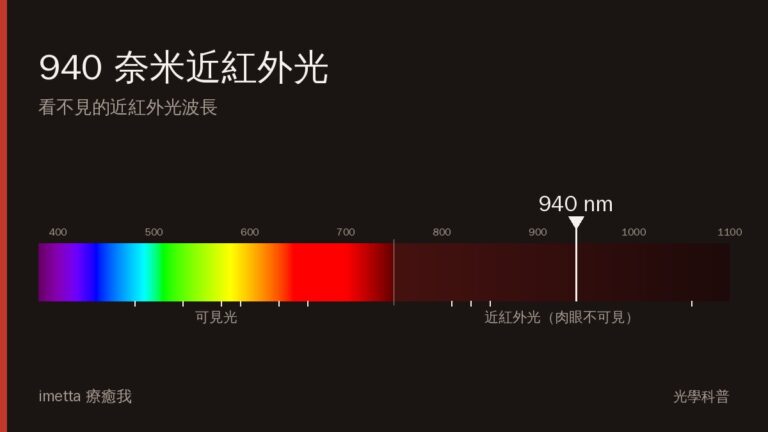 940 奈米近紅外光是什麼?認識遙控器裡看不見的光