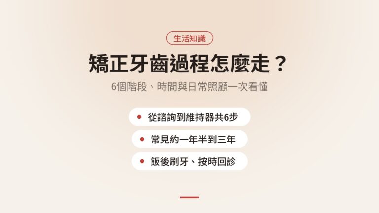 矯正牙齒過程怎麼走?6個階段、時間與日常照顧一次看懂